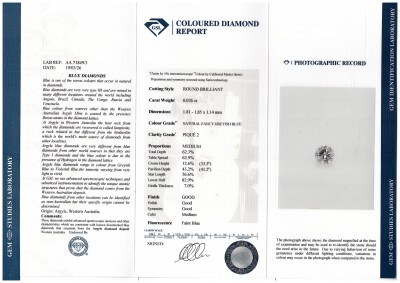 Loose Parcel Argyle Origin Blue Diamond 0.40ct GSL - 4